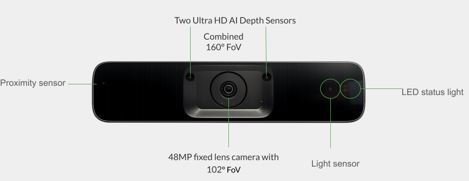 Close up view of DTEN D7X AI camera and sensors