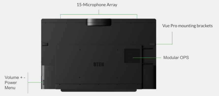 The back of the D7X AI illustrating locations of additional features including Microphone array, Volume, Vue Pro mounting brackets, and Modular OPS.