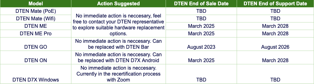 Zoom Cert Chart.png